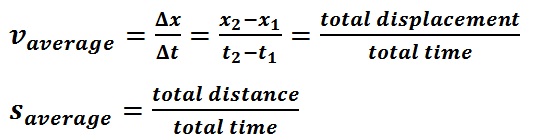 average speed equation